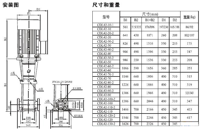 CDLF系列輕型不銹鋼立式多級泵