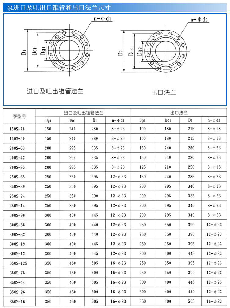 S、SH型單級(jí)雙吸泵