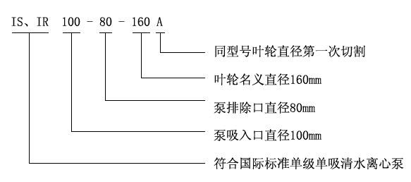 IS、IR型臥式單級單吸清水離心泵