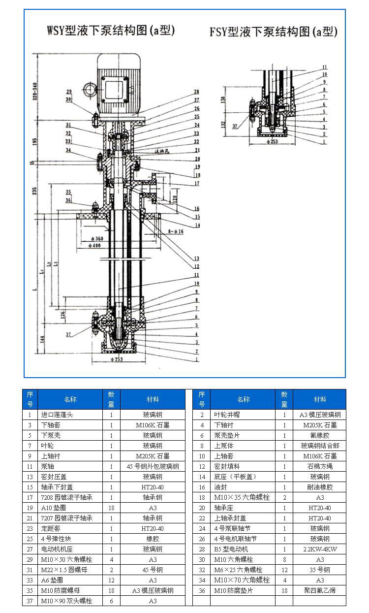 FSY型、WSY型立式玻璃鋼液下泵