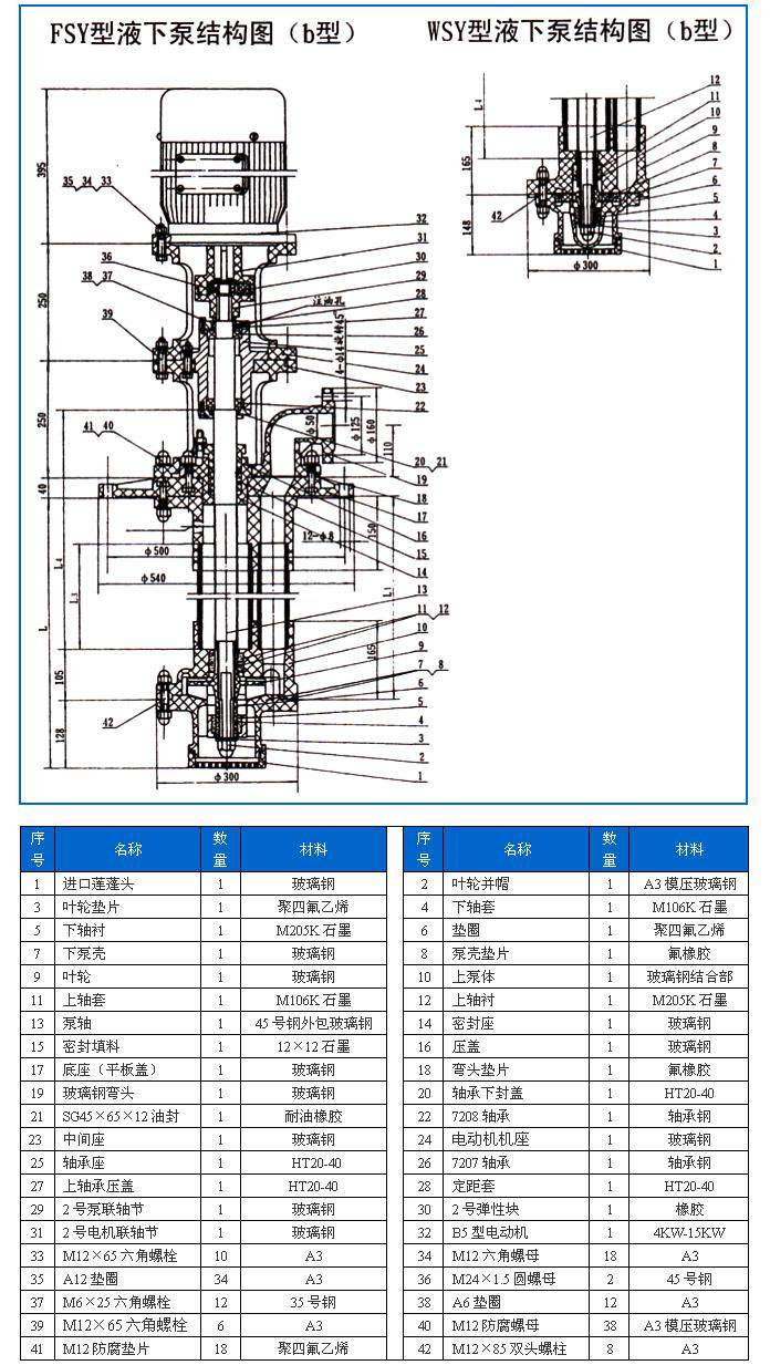 FSY型、WSY型立式玻璃鋼液下泵