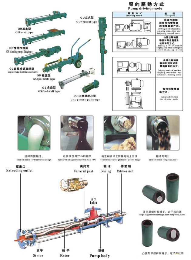 G系列衛(wèi)生級螺桿泵