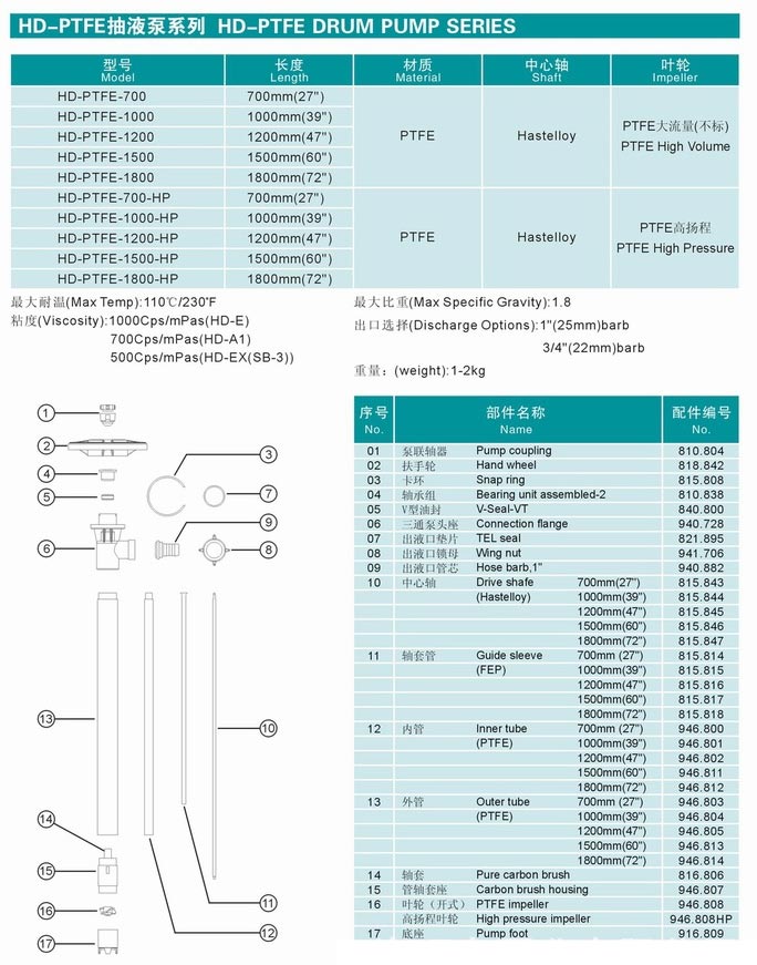 HD系列電動(dòng)抽液泵（手提式）